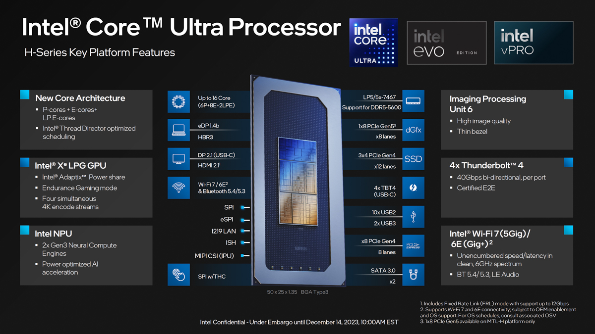 Core Ultra Series 2